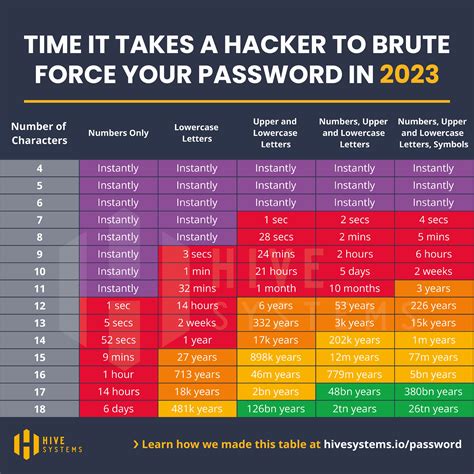 password combination calculator